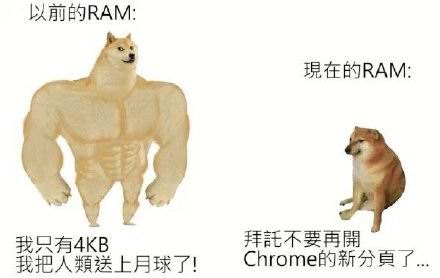 肌肉doge与小废狗表情包